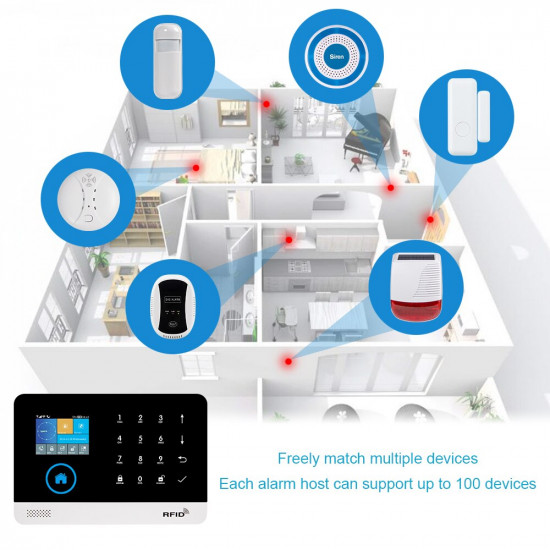 système d'alarme de sécurité de maison sans fil  wi-fi, GSM, RFID, TFT